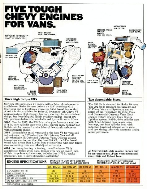 1977 Chevrolet Chevy Vans Brochure Page 2
